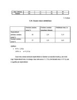 Referāts 'Viesnīcas "Hercogs Jēkabs" finanšu rādītāju analīze', 26.