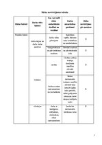 Konspekts 'Risku novērtēšana profesijai - elektriķis', 7.