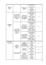 Konspekts 'Risku novērtēšana profesijai - elektriķis', 10.