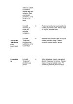 Konspekts 'Akrobātikas nodarbības konspekts', 2.