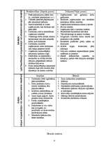 Referāts 'Latvijas nekustamo īpašumu firmu SVID analīze', 6.