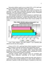 Referāts 'Mazumtirdzniecības uzņēmuma "Latvijas Balzams" darbības analīze un plānošana', 11.