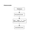 Biznesa plāns 'SIA "Zāģis"', 6.