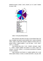 Referāts 'Zobu veselības izpēte Madonā', 21.