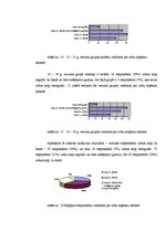 Referāts 'Zobu veselības izpēte Madonā', 28.
