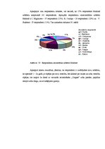 Referāts 'Zobu veselības izpēte Madonā', 35.