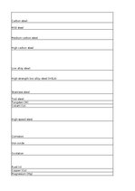 Konspekts 'Types of materials - glossary', 2.