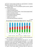 Diplomdarbs 'Transporta nozares nozīme Latvijas tautsaimniecības attīstībā no 2002. līdz 2010', 40.