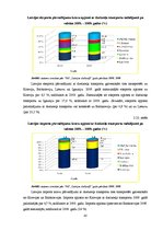 Diplomdarbs 'Transporta nozares nozīme Latvijas tautsaimniecības attīstībā no 2002. līdz 2010', 45.