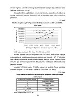 Diplomdarbs 'Transporta nozares nozīme Latvijas tautsaimniecības attīstībā no 2002. līdz 2010', 64.