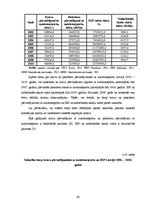 Diplomdarbs 'Transporta nozares nozīme Latvijas tautsaimniecības attīstībā no 2002. līdz 2010', 68.