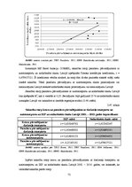 Diplomdarbs 'Transporta nozares nozīme Latvijas tautsaimniecības attīstībā no 2002. līdz 2010', 72.