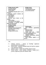 Konspekts 'SVID analīze', 2.