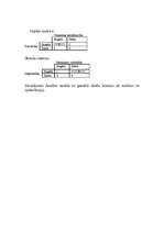 Konspekts 'SVID analīze', 3.