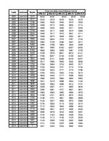 Paraugs 'Indeksi', 9.