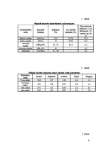 Referāts 'Augsnes ķīmija', 5.