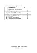 Prakses atskaite 'Agrīnās bērnības pedagoģiskā prakse', 2.