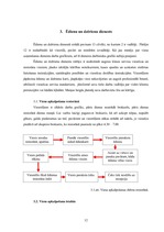 Prakses atskaite 'Prakses atskaite SIA "Elizabetes centrs"', 12.