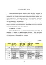 Prakses atskaite 'Prakses atskaite SIA "Elizabetes centrs"', 14.