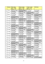 Prakses atskaite 'Prakses atskaite SIA "Elizabetes centrs"', 15.