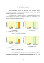 Prakses atskaite 'Prakses atskaite SIA "Elizabetes centrs"', 19.
