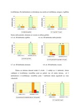 Prakses atskaite 'Prakses atskaite SIA "Elizabetes centrs"', 20.