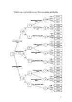 Referāts 'Lēmumu analīze - lēmuma koks', 3.