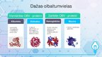 Prezentācija 'Olbaltumvielas', 6.