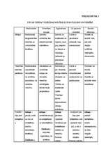Diplomdarbs 'Māsas izglītojošais darbs terapijas - neiroloģijas nodaļās', 47.