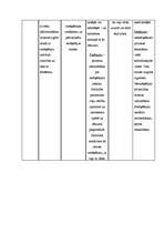 Diplomdarbs 'Māsas izglītojošais darbs terapijas - neiroloģijas nodaļās', 48.