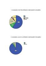 Diplomdarbs 'Māsas izglītojošais darbs terapijas - neiroloģijas nodaļās', 50.