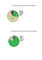 Diplomdarbs 'Māsas izglītojošais darbs terapijas - neiroloģijas nodaļās', 54.