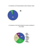 Diplomdarbs 'Māsas izglītojošais darbs terapijas - neiroloģijas nodaļās', 61.