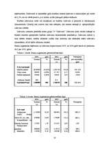 Prakses atskaite 'Prakses pārskats. Banku augstskola', 28.