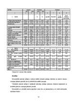 Prakses atskaite 'Prakses pārskats. Banku augstskola', 34.