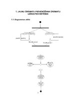 Konspekts 'Aktivitāšu diagramma: bibliotēka', 3.