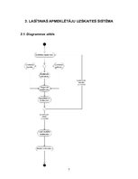 Konspekts 'Aktivitāšu diagramma: bibliotēka', 7.