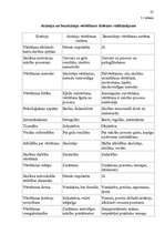 Referāts 'Mācību sasniegumu vertēšana pamatskolā', 23.