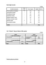 Biznesa plāns 'Biznesa plāns SIA "Veltuks"', 23.