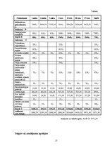 Biznesa plāns 'Biznesa plāns SIA "Veltuks"', 24.