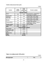 Biznesa plāns 'Biznesa plāns SIA "Veltuks"', 25.