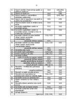 Referāts 'Naudas līdzekļu uzskaites veidi un atbilstība normatīvo aktu prasībām', 22.