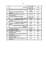 Referāts 'Naudas līdzekļu uzskaites veidi un atbilstība normatīvo aktu prasībām', 23.