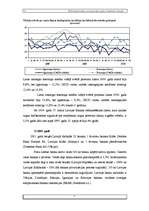 Referāts 'Kredītprocentu un depozītprocentu dinamika Latvijā', 6.