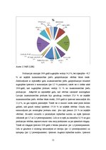 Referāts 'Produkcijas analīze visa veida saimniecībās SUDAT datu kopā periodā no 2005. līd', 12.