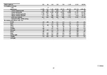 Referāts 'Produkcijas analīze visa veida saimniecībās SUDAT datu kopā periodā no 2005. līd', 19.