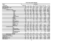 Referāts 'Produkcijas analīze visa veida saimniecībās SUDAT datu kopā periodā no 2005. līd', 20.