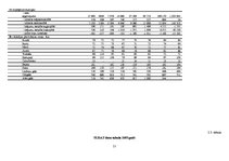 Referāts 'Produkcijas analīze visa veida saimniecībās SUDAT datu kopā periodā no 2005. līd', 21.