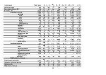 Referāts 'Produkcijas analīze visa veida saimniecībās SUDAT datu kopā periodā no 2005. līd', 23.