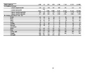 Referāts 'Produkcijas analīze visa veida saimniecībās SUDAT datu kopā periodā no 2005. līd', 24.